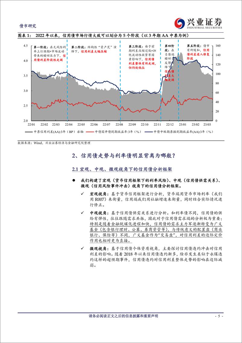 《信用债偏强的行情还会延续么？-20230320-兴业证券-20页》 - 第6页预览图