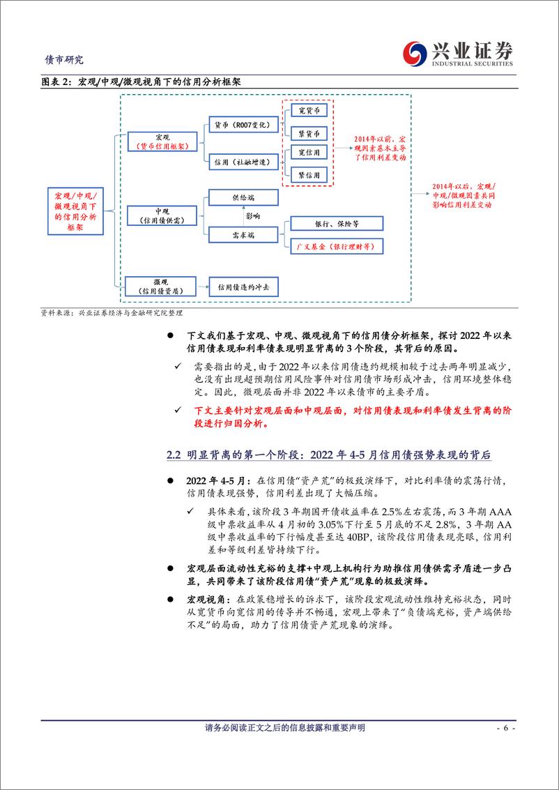 《信用债偏强的行情还会延续么？-20230320-兴业证券-20页》 - 第7页预览图