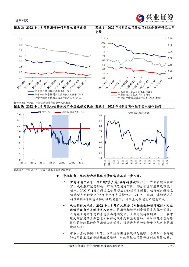 《信用债偏强的行情还会延续么？-20230320-兴业证券-20页》 - 第8页预览图