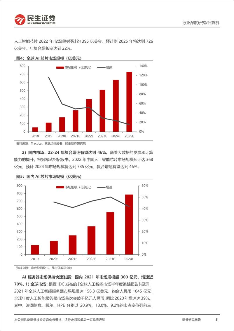 《计算机行业深度报告：华为昇腾，国产AI算力“扛旗者”-20230904-民生证券-38页》 - 第6页预览图