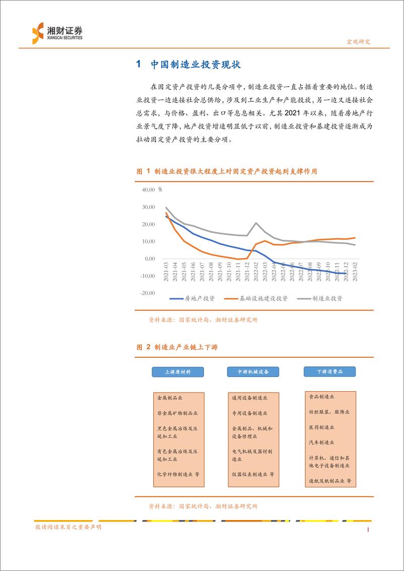 《宏观研究深度报告：制造业投资短期视角，基于需求、生产、政策-20230315-湘财证券-20页》 - 第5页预览图