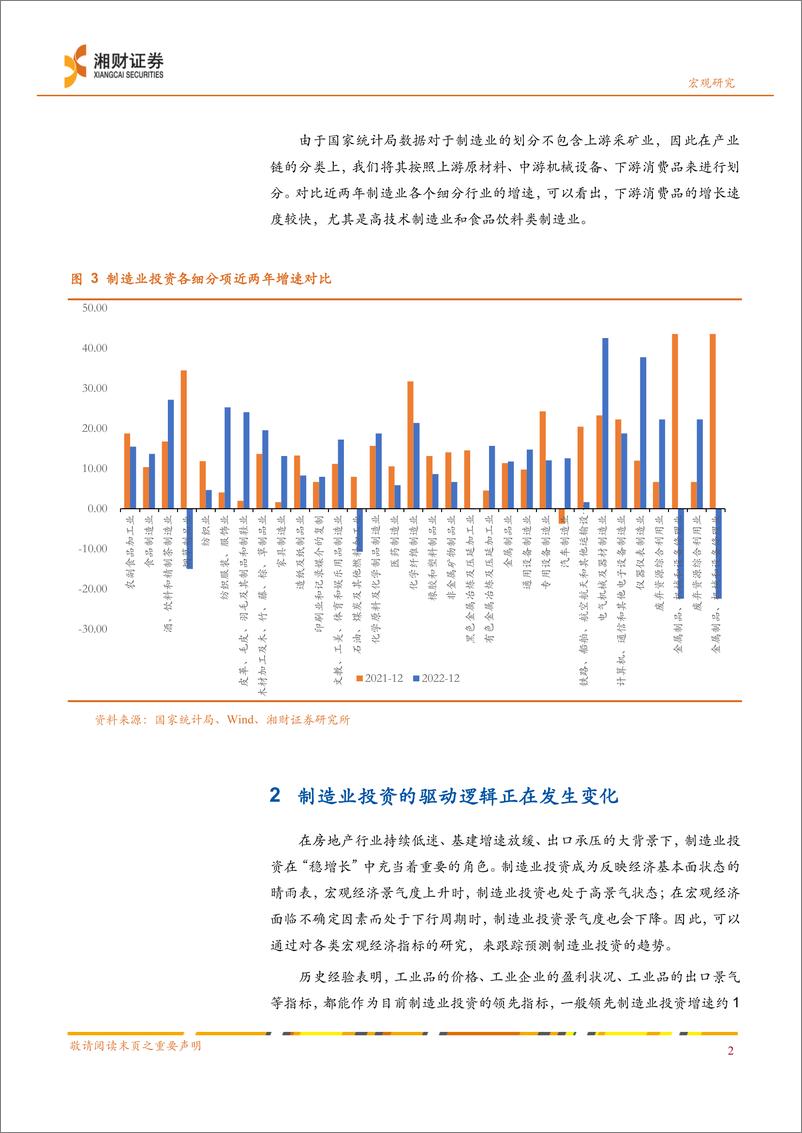 《宏观研究深度报告：制造业投资短期视角，基于需求、生产、政策-20230315-湘财证券-20页》 - 第6页预览图