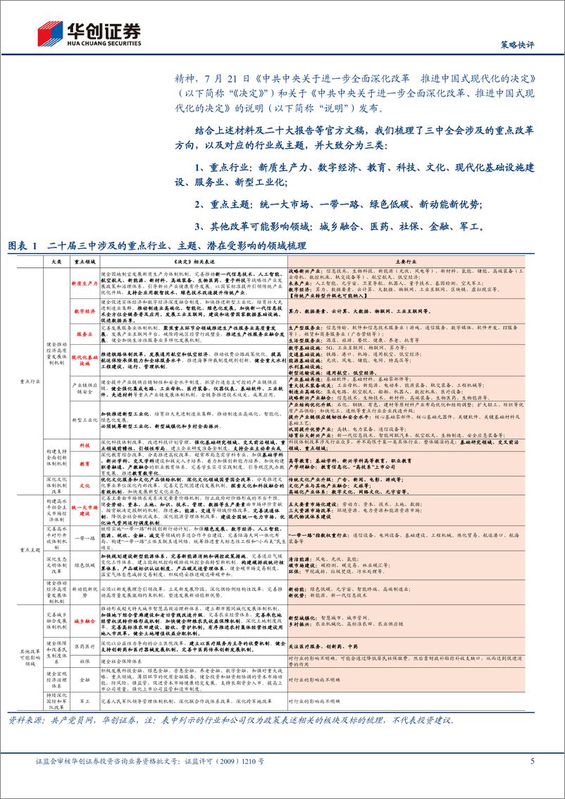 《【策略快评】三中全会行业配置图谱-240728-华创证券-26页》 - 第5页预览图