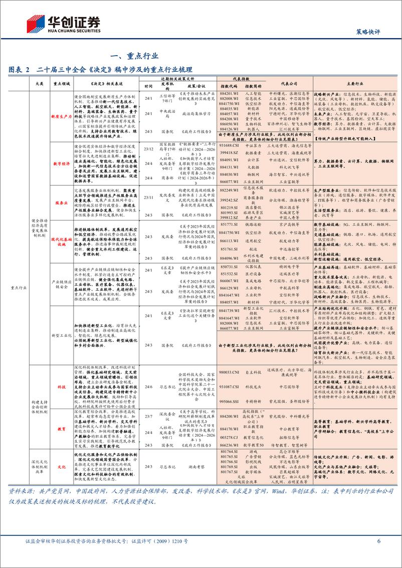 《【策略快评】三中全会行业配置图谱-240728-华创证券-26页》 - 第6页预览图