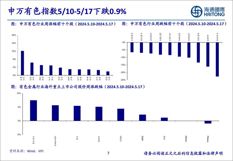 《有色金属行业：宏观产业共振，有色金属价格有望再上台阶-240523-海通国际-40页》 - 第7页预览图