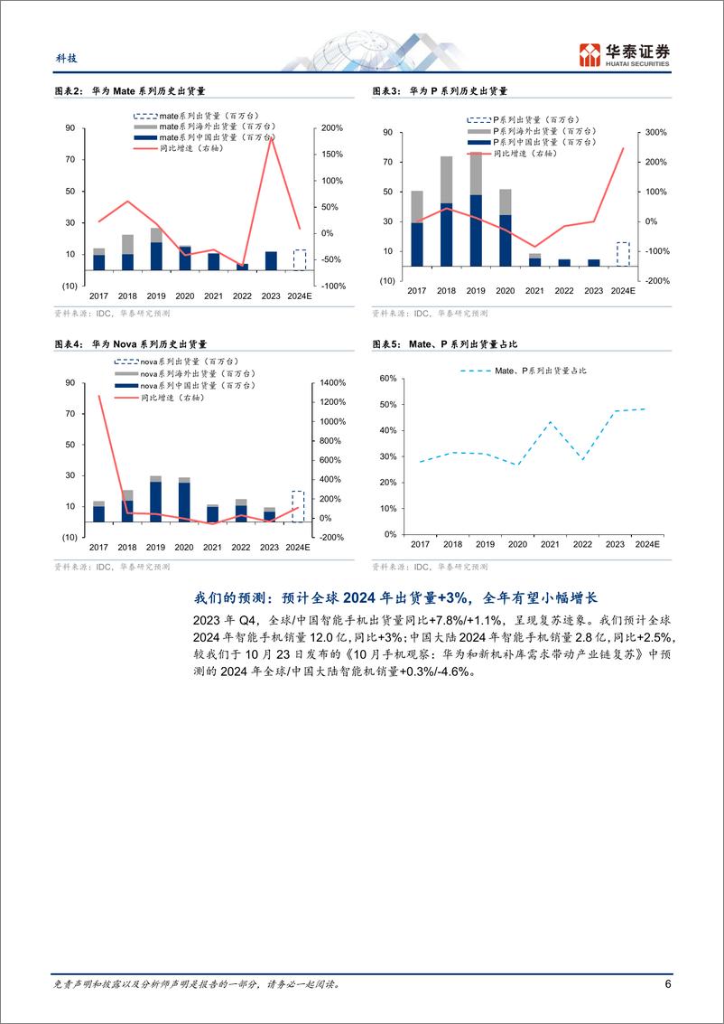 《科技行业月报-4月手机观察：华为份额继续提升，关注P70等新机发布-240407-华泰证券-30页》 - 第5页预览图