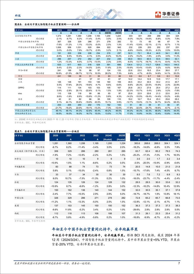 《科技行业月报-4月手机观察：华为份额继续提升，关注P70等新机发布-240407-华泰证券-30页》 - 第6页预览图