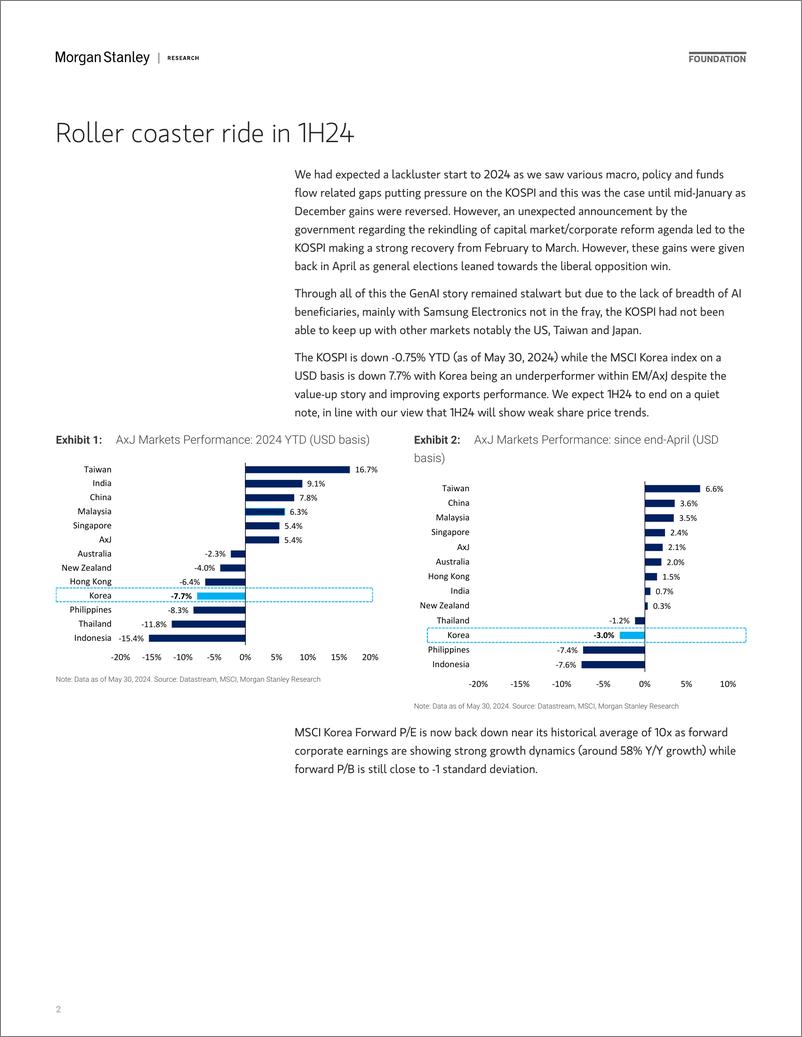 《Morgan Stanley Fixed-South Korea Mid-Year Outlook Structural Factors Matter-108520656》 - 第2页预览图