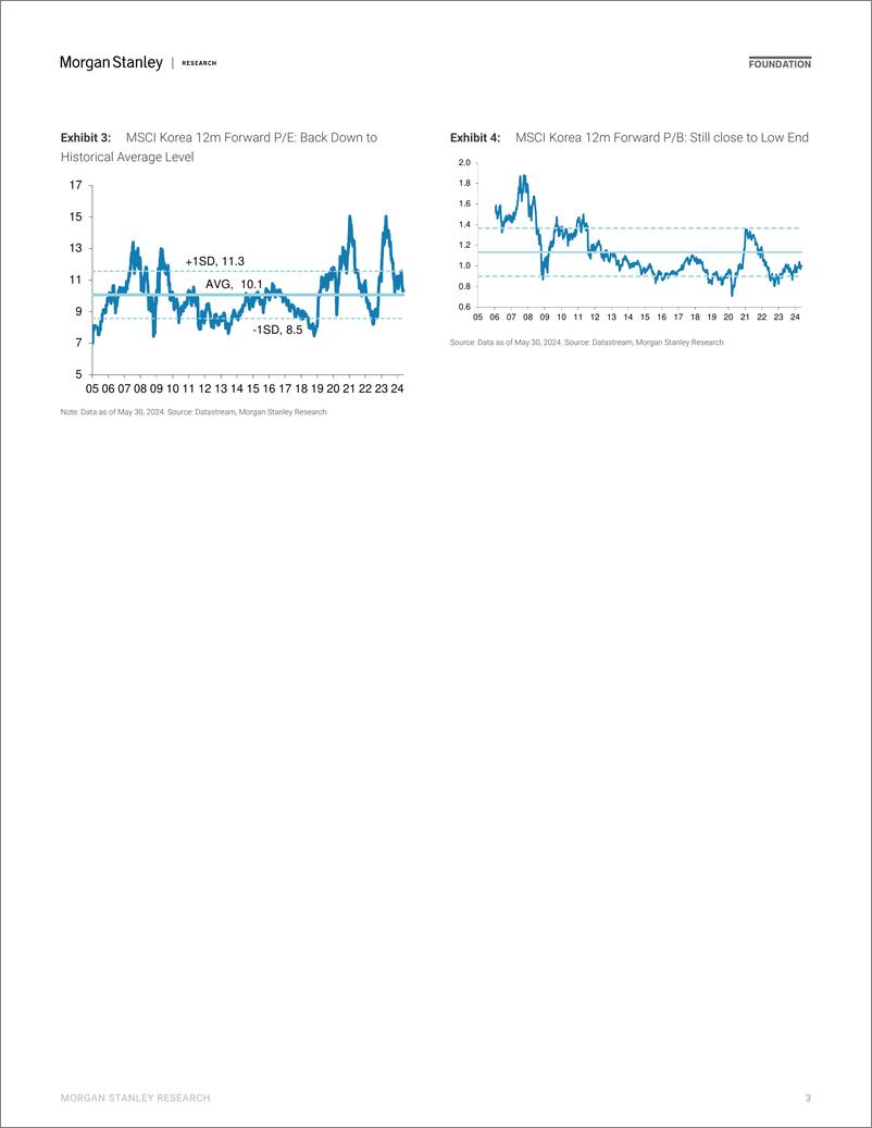 《Morgan Stanley Fixed-South Korea Mid-Year Outlook Structural Factors Matter-108520656》 - 第3页预览图