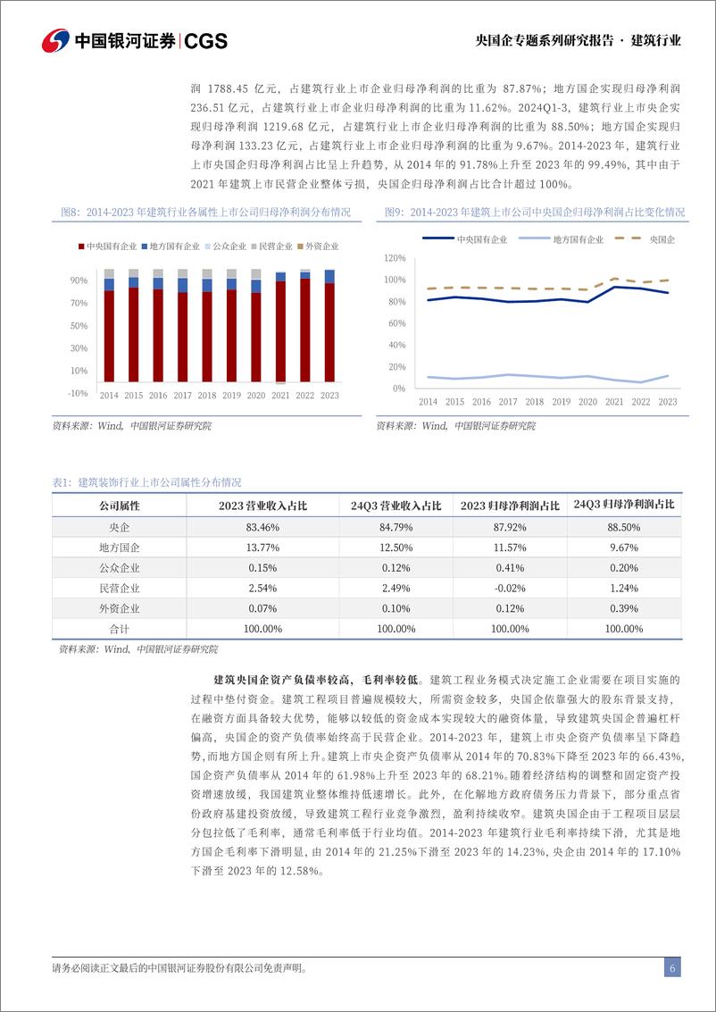 《建筑行业央国企专题系列研究(建筑篇)：欲穷千里目，更上一层楼-241118-银河证券-27页》 - 第6页预览图