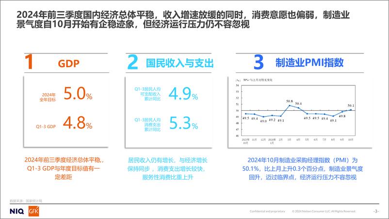 《2024年生活小电市场总结及2025年预判报告》 - 第3页预览图