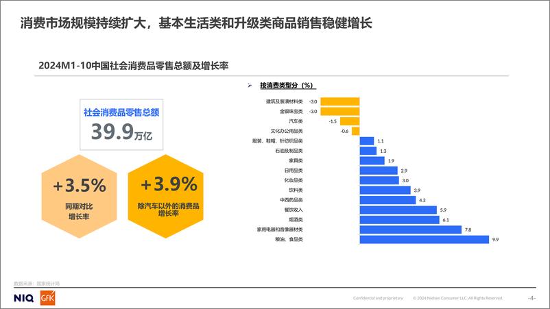 《2024年生活小电市场总结及2025年预判报告》 - 第4页预览图