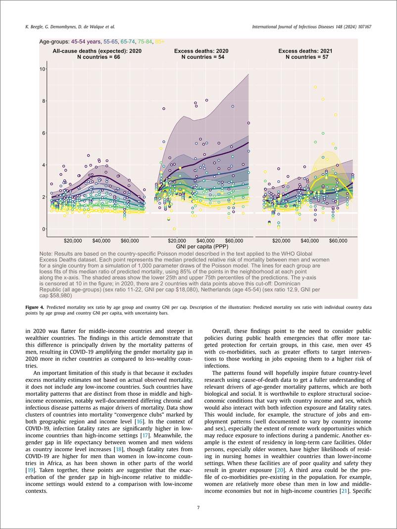 《新冠肺炎增加了高收入国家和中等收入国家现有的性别死亡率差距（英）-2024-8页》 - 第7页预览图