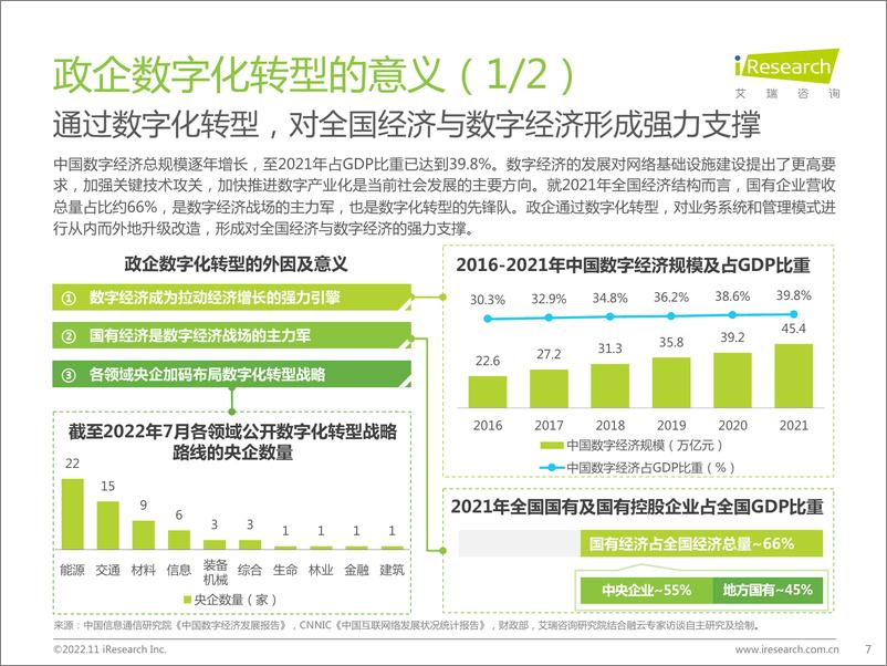 《艾瑞咨询：2022年政企数智办公平台行业研究报告-40页》 - 第8页预览图