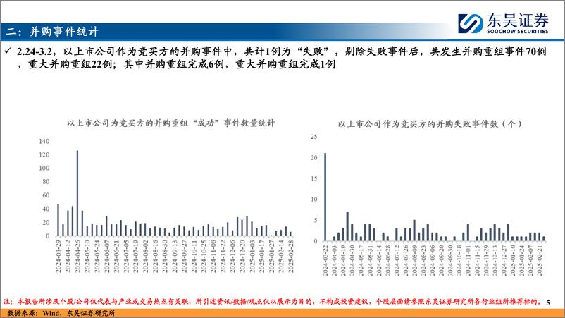 《并购重组跟踪(九)-250303-东吴证券-13页》 - 第5页预览图