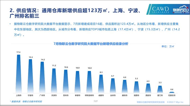 《物联云仓-2022年7月中国通用仓储市场动态报告-27页》 - 第8页预览图