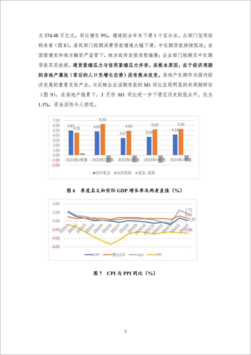 《NIFD季报：2024Q1中国宏观金融-2024.5-16页》 - 第7页预览图