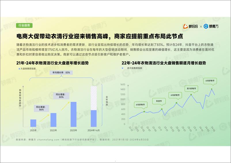 《蝉妈妈&蝉魔方_2024年抖音电商衣物清洁行业报告》 - 第5页预览图