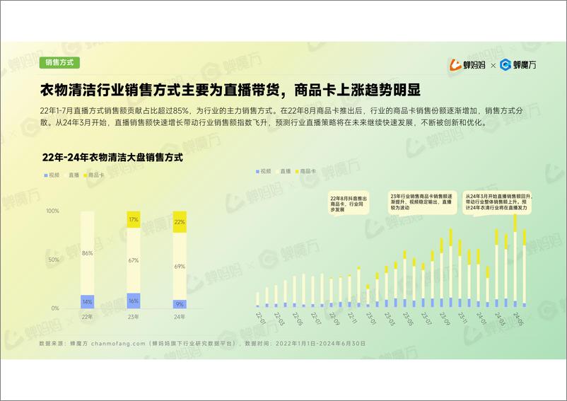 《蝉妈妈&蝉魔方_2024年抖音电商衣物清洁行业报告》 - 第6页预览图