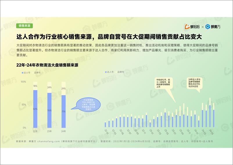 《蝉妈妈&蝉魔方_2024年抖音电商衣物清洁行业报告》 - 第7页预览图