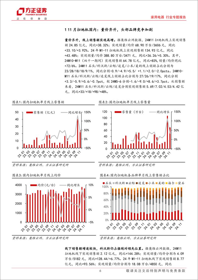 《家用电器行业专题报告-11月扫地机：国内量价齐升，石头海外价格带持续拓宽-241228-方正证券-26页》 - 第6页预览图