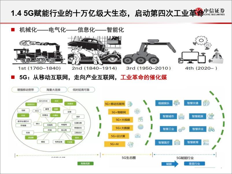 《通信行业5G投资策略系列：5G赋能背景下的投资分析-20190411-中信证券-26页》 - 第7页预览图