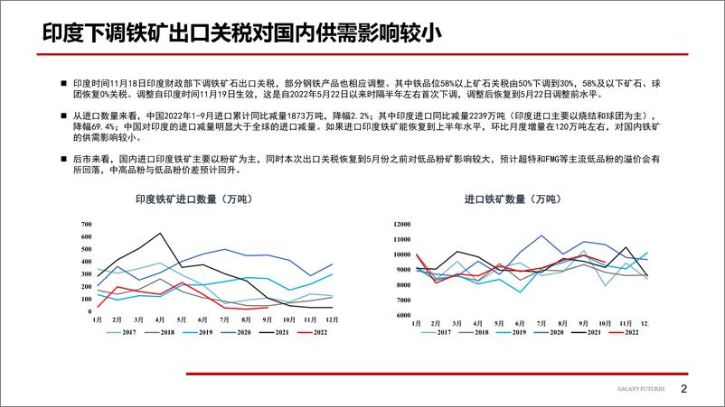 《价格阶段性高位，市场博弈加剧-20221121-银河期货-21页》 - 第4页预览图