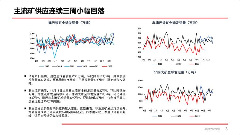 《价格阶段性高位，市场博弈加剧-20221121-银河期货-21页》 - 第5页预览图