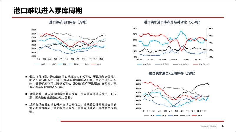 《价格阶段性高位，市场博弈加剧-20221121-银河期货-21页》 - 第6页预览图