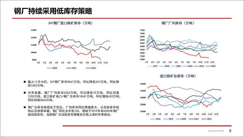 《价格阶段性高位，市场博弈加剧-20221121-银河期货-21页》 - 第7页预览图