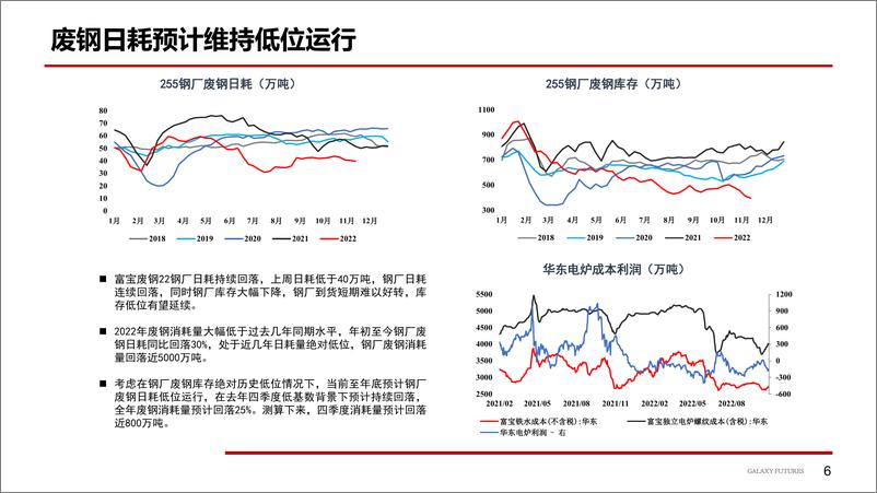 《价格阶段性高位，市场博弈加剧-20221121-银河期货-21页》 - 第8页预览图