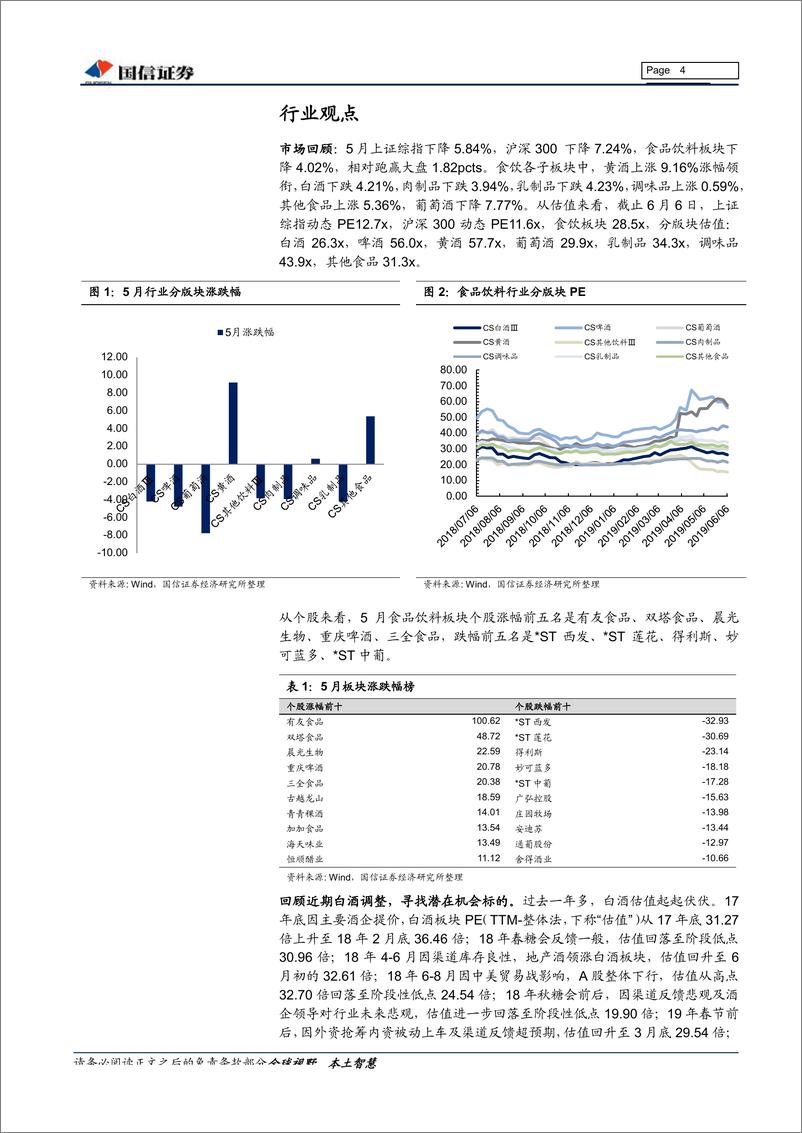 《食品饮料行业6月投资策略：寻找机会标的，关注线上数据-20190610-国信证券-18页》 - 第5页预览图