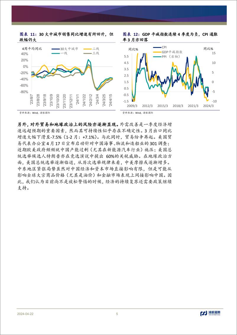 《月度宏观洞察：中国经济增速好于预期，降低推出显著刺激可能性-240422-浦银国际-13页》 - 第5页预览图