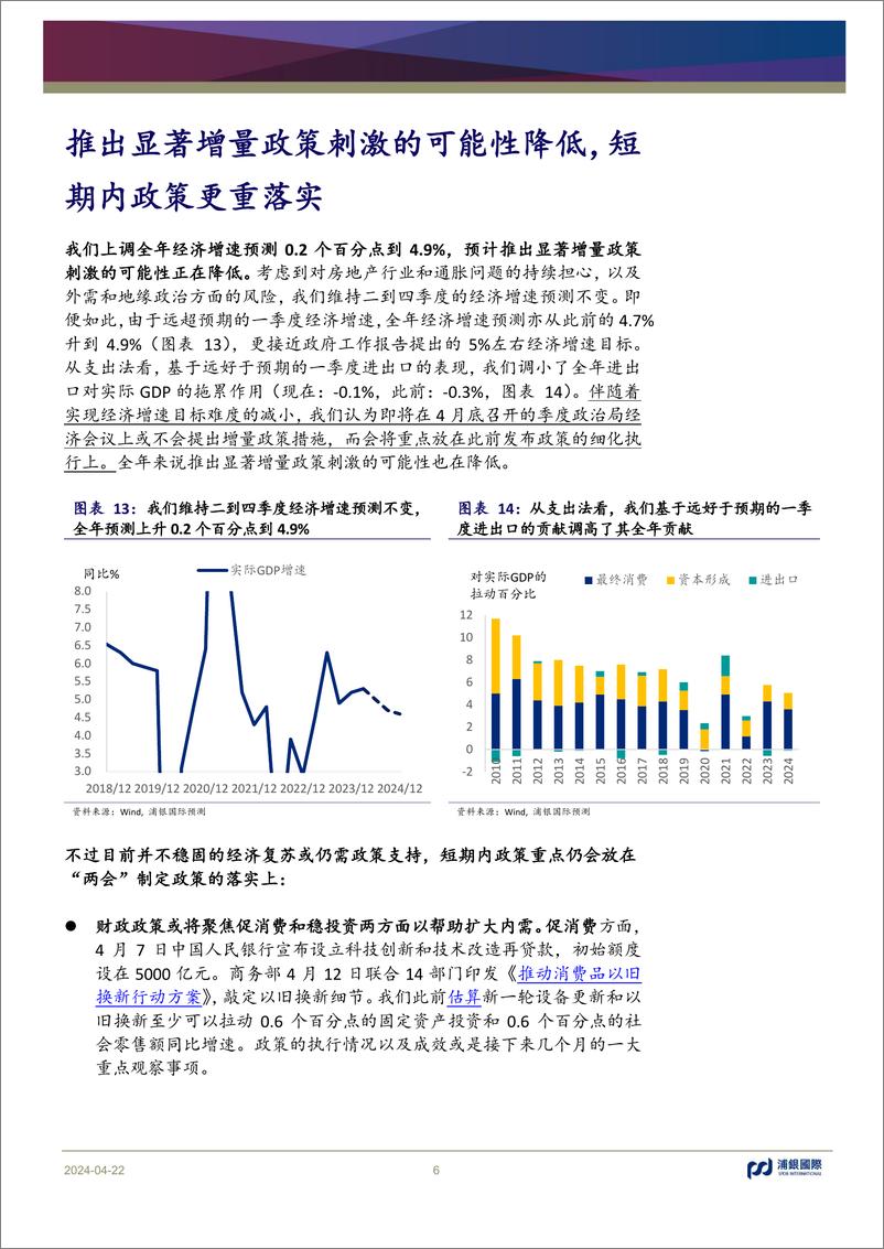 《月度宏观洞察：中国经济增速好于预期，降低推出显著刺激可能性-240422-浦银国际-13页》 - 第6页预览图