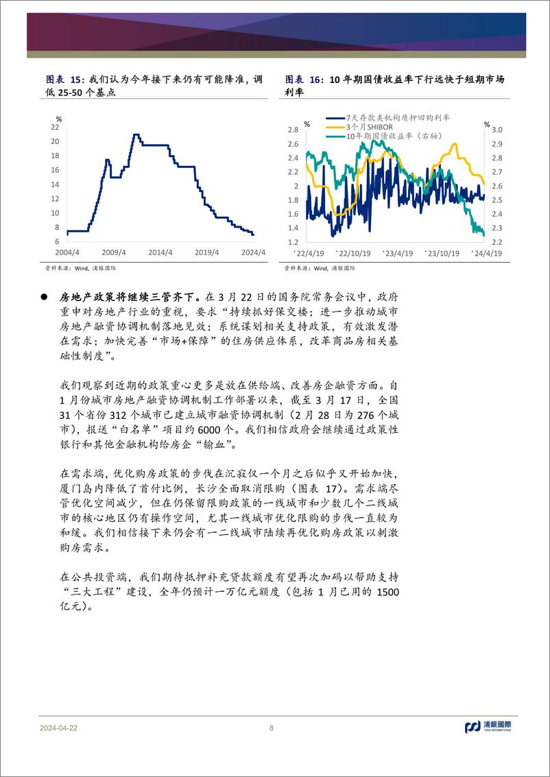 《月度宏观洞察：中国经济增速好于预期，降低推出显著刺激可能性-240422-浦银国际-13页》 - 第8页预览图