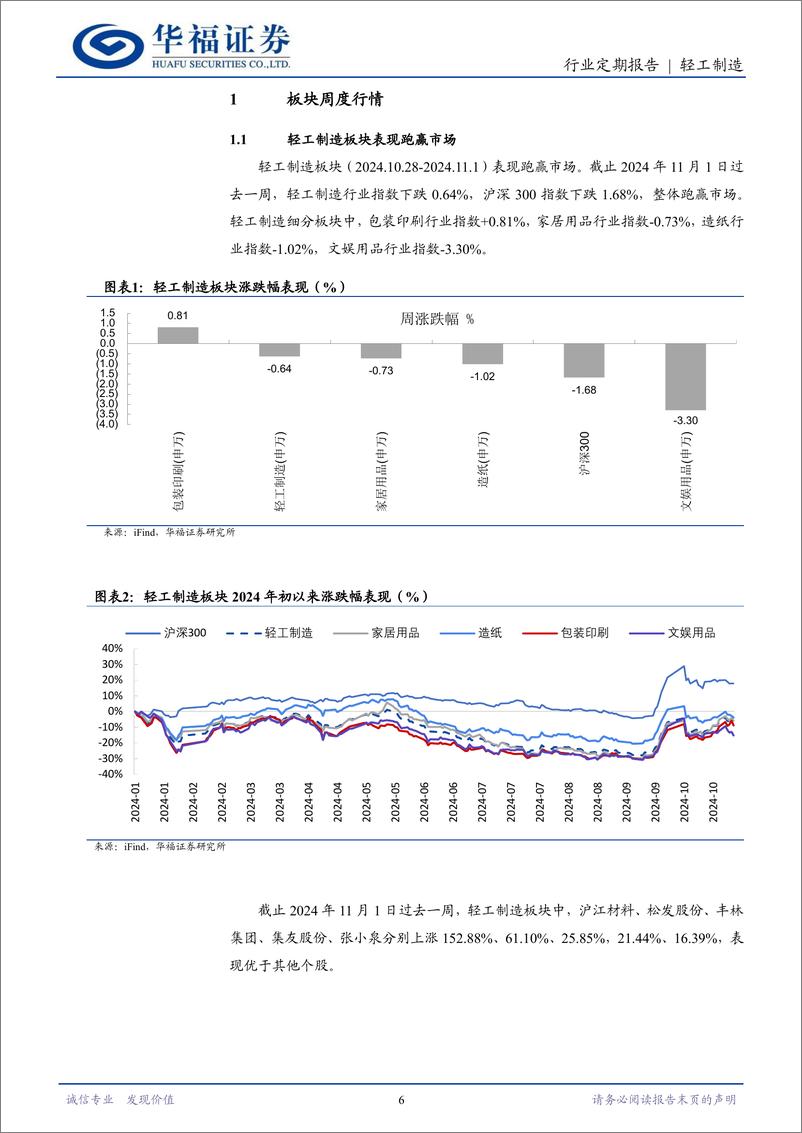 《轻工制造行业定期报告：补贴推进%2610月地产改善，家居上行逻辑依然健康-241103-华福证券-22页》 - 第6页预览图