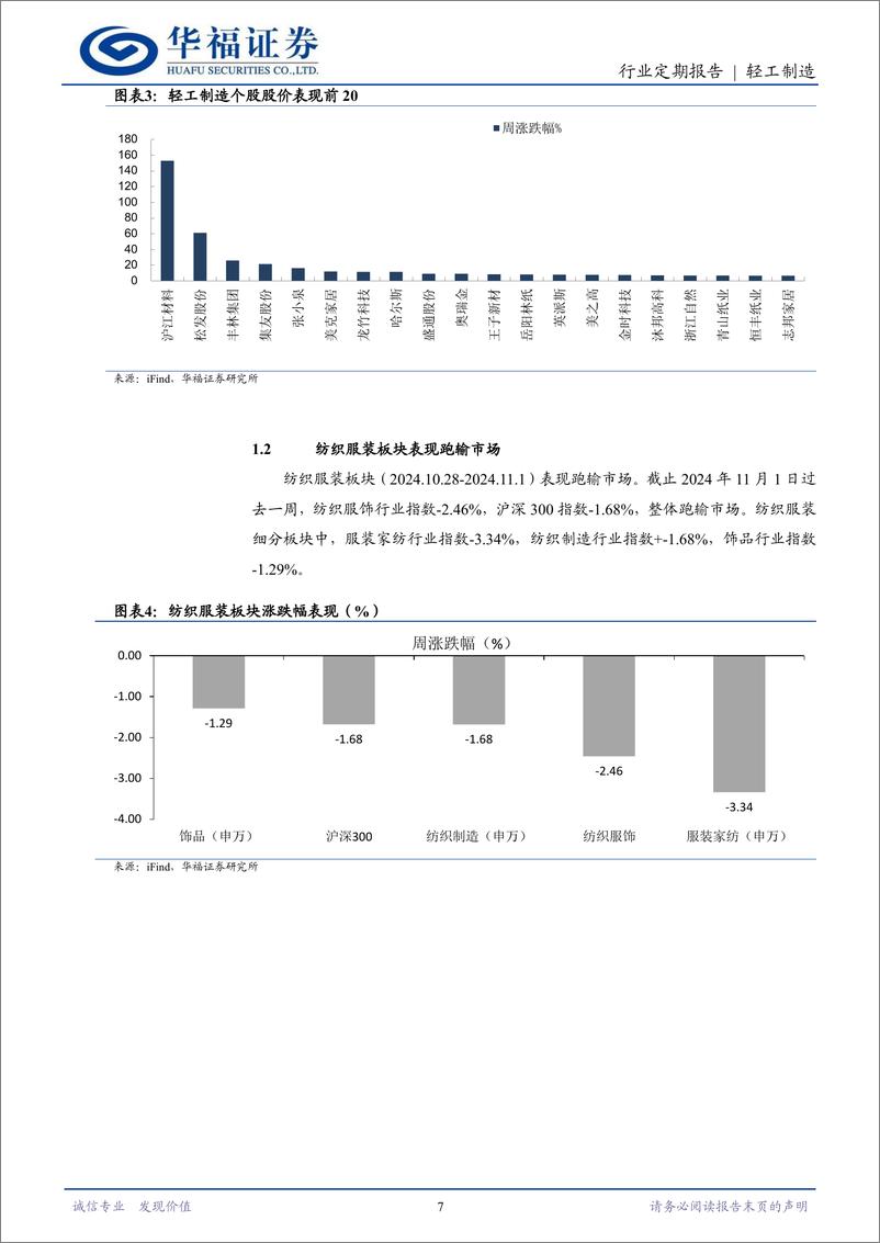 《轻工制造行业定期报告：补贴推进%2610月地产改善，家居上行逻辑依然健康-241103-华福证券-22页》 - 第7页预览图