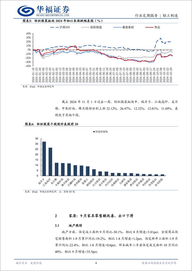 《轻工制造行业定期报告：补贴推进%2610月地产改善，家居上行逻辑依然健康-241103-华福证券-22页》 - 第8页预览图