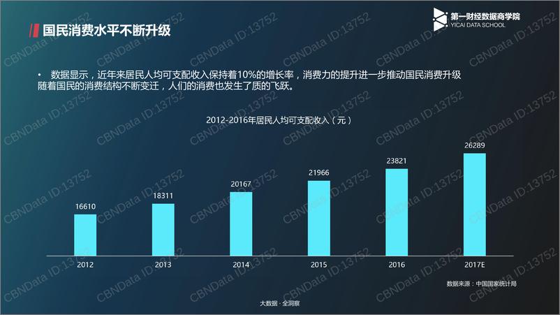 《CBNData智能门锁行业研究报告》 - 第7页预览图