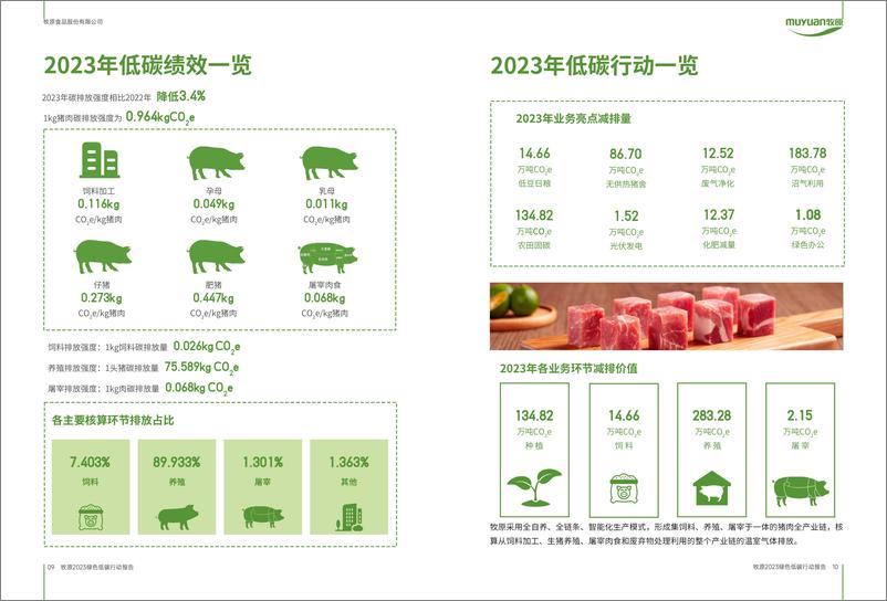 《2023绿色低碳行动报告-牧原股份》 - 第6页预览图