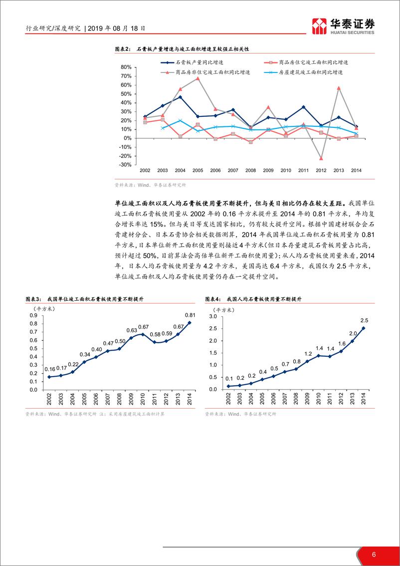 《建材细分行业解读之五：石膏板，周期性弱化，需求空间犹存-20190818-华泰证券-35页》 - 第7页预览图