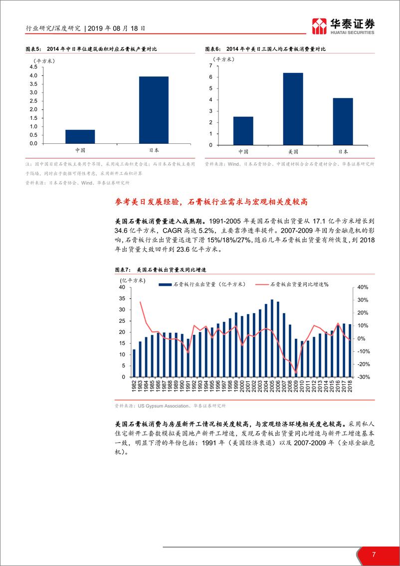 《建材细分行业解读之五：石膏板，周期性弱化，需求空间犹存-20190818-华泰证券-35页》 - 第8页预览图