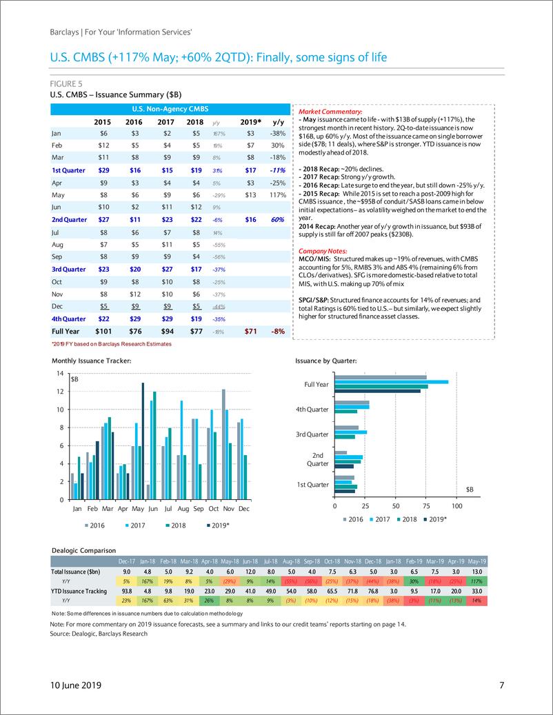 《巴克莱-美股-商业与信息服务业-二季度利率、指数与按揭环境背景-2019.6.10-42页》 - 第8页预览图