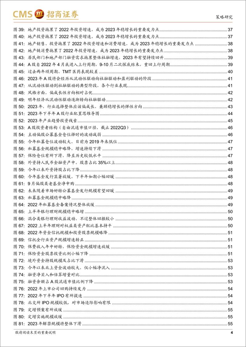 《A股2023年投资策略展望：新时代、新周期、新思路-20221115-招商证券-119页》 - 第5页预览图