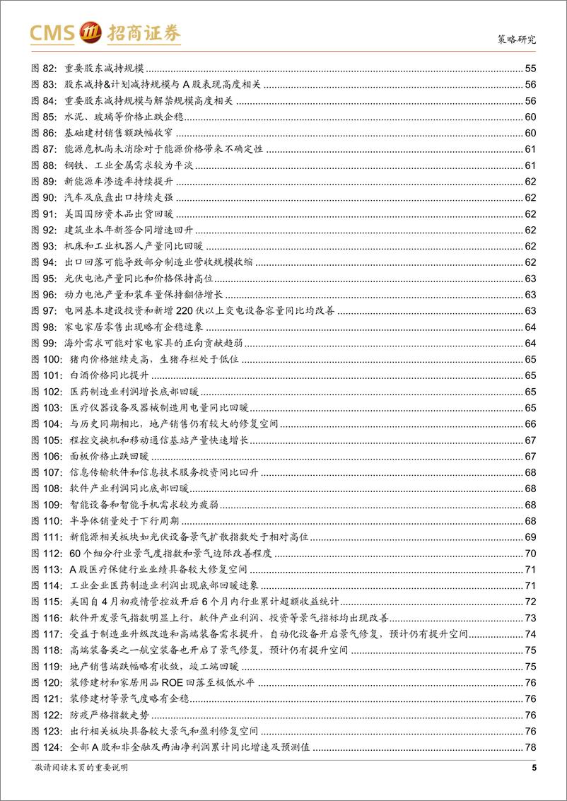 《A股2023年投资策略展望：新时代、新周期、新思路-20221115-招商证券-119页》 - 第6页预览图