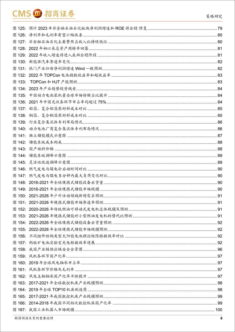 《A股2023年投资策略展望：新时代、新周期、新思路-20221115-招商证券-119页》 - 第7页预览图