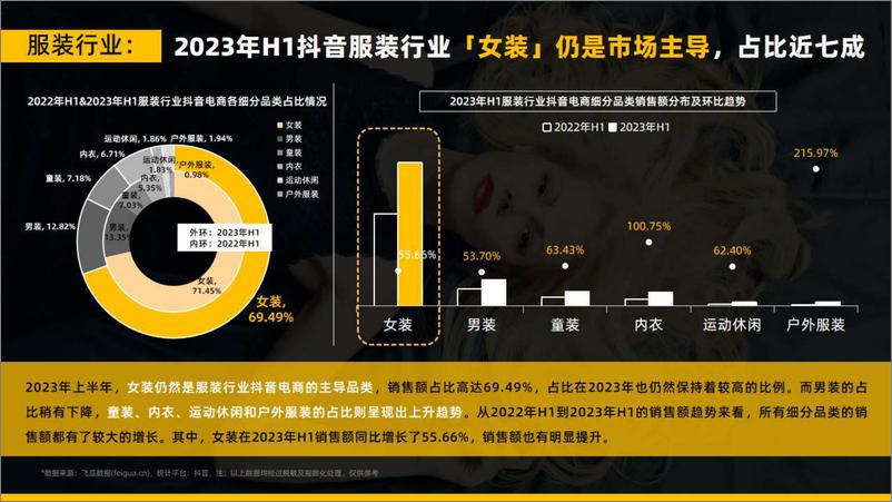 《2023年H1服饰行业连衣裙品类市场趋势&热门品牌社媒分析报告-果集行研-2023.10-46页》 - 第8页预览图