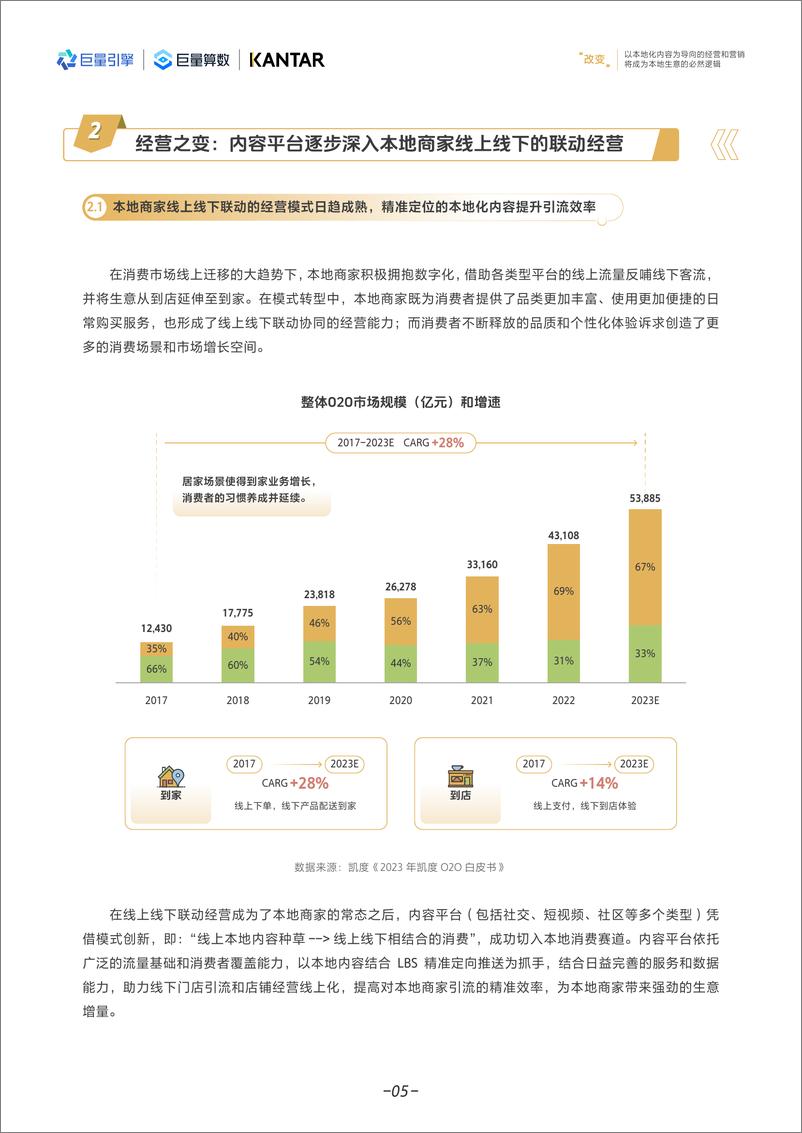 《巨量引擎本地消费商家创新营销与经营白皮书-37页》 - 第8页预览图