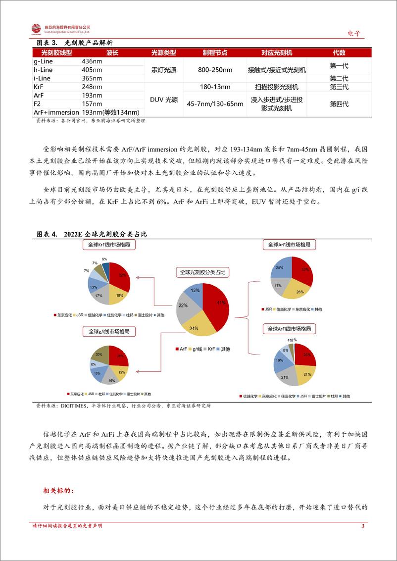 《光刻胶行业点评：日系光刻胶存在断供限供可能，国产替代加速启动》 - 第3页预览图