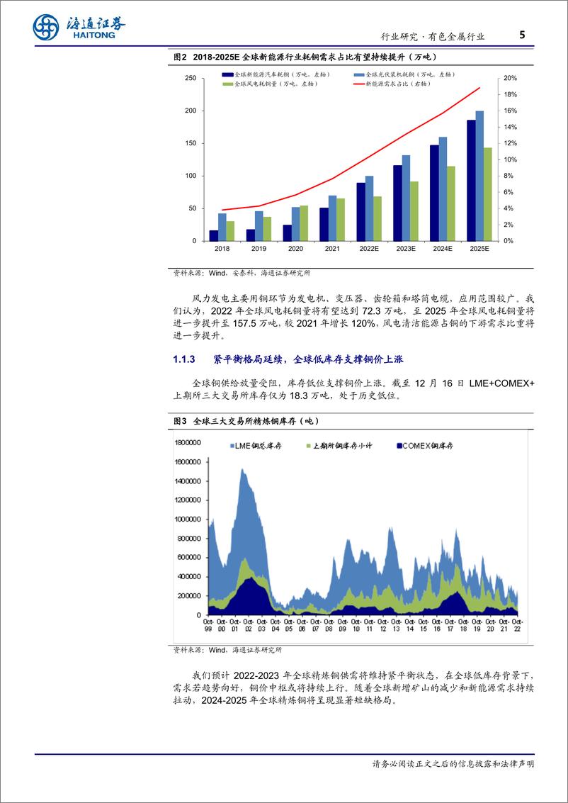 《有色金属行业年报：攻守有道-20230119-海通证券-46页》 - 第6页预览图